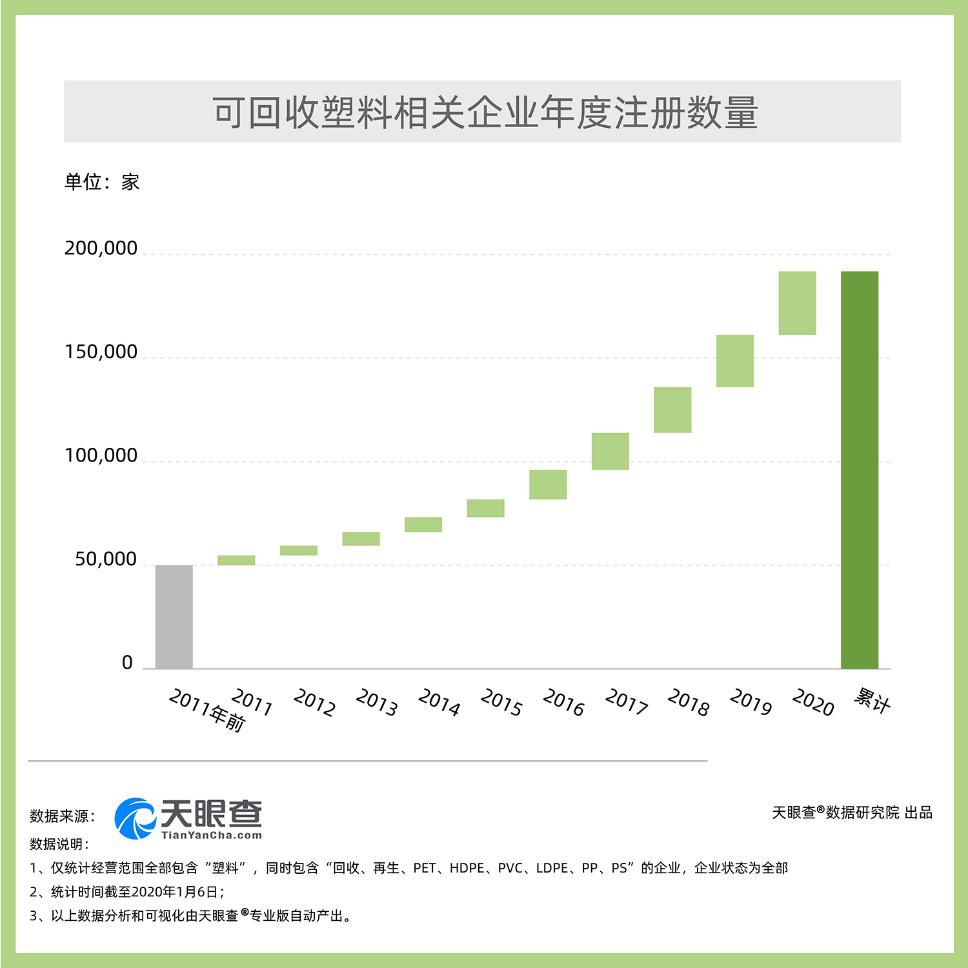 【数智观察】升级版“限塑乐鱼体育官方网站令”来了 塑料行业的环保之路你了解多少(图1)