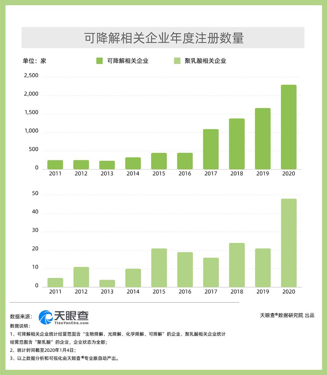 【数智观察】升级版“限塑乐鱼体育官方网站令”来了 塑料行业的环保之路你了解多少(图2)