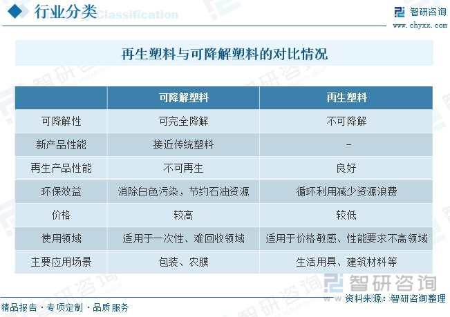 宝马娱乐一文读懂2022年中国再生塑料行业现状及前景：行业需求逐步回升leyu.