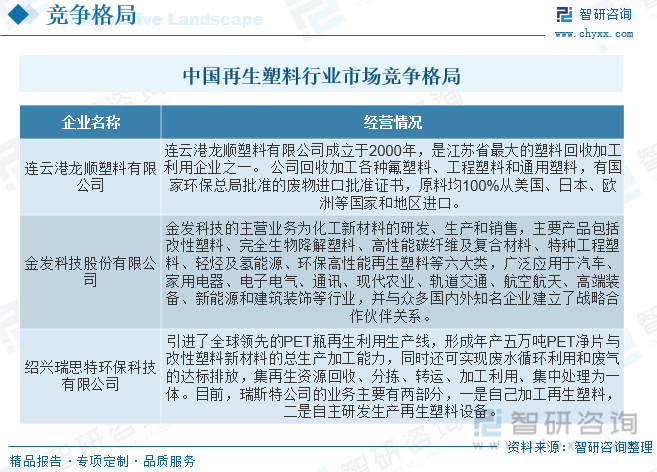 宝马娱乐一文读懂2022年中国再生塑料行业现状及前景：行业需求逐步回升leyu.(图8)