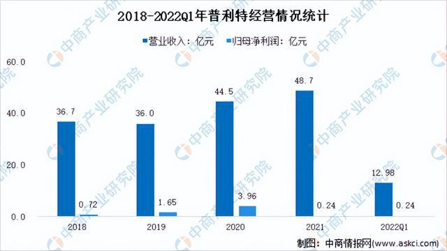 leyu.体育(中国)官方网站2022年中国改性塑料行业市场前景及投资研究报告（(图10)