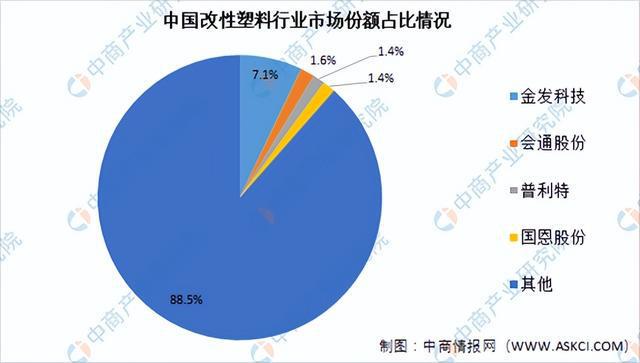 leyu.体育(中国)官方网站2022年中国改性塑料行业市场前景及投资研究报告（(图5)