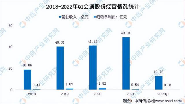 leyu.体育(中国)官方网站2022年中国改性塑料行业市场前景及投资研究报告（(图8)