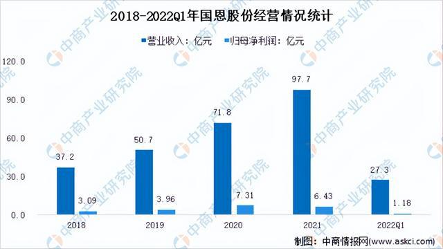 leyu.体育(中国)官方网站2022年中国改性塑料行业市场前景及投资研究报告（(图12)