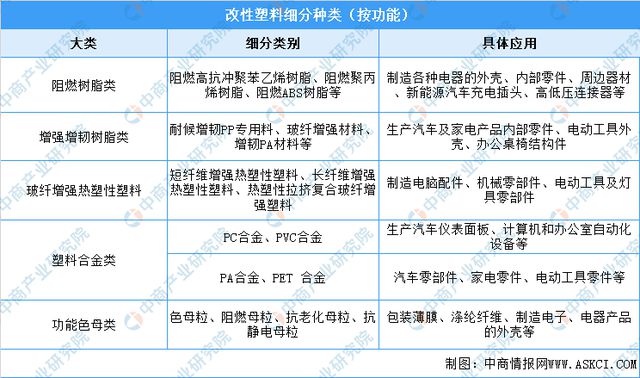 leyu.体育(中国)官方网站2022年中国改性塑料行业市场前景及投资研究报告（