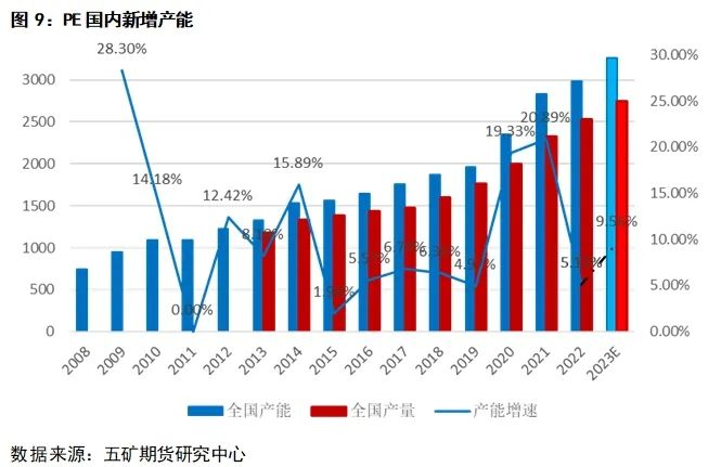 聚烯烃：聚乙烯leyu.体育(中国)官方网站PE介绍(图8)