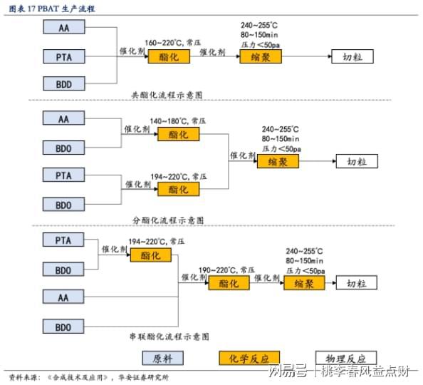 leyu.体育(中国)官方网站可降解塑料几级风口？(图4)