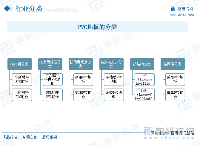 leyu.体育(中国)官方网站2023年中国PVC地板行业发展趋势预测：功能化、(图2)