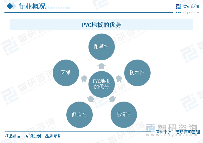 leyu.体育(中国)官方网站2023年中国PVC地板行业发展趋势预测：功能化、