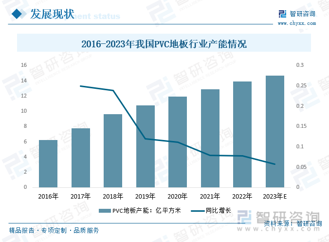 leyu.体育(中国)官方网站2023年中国PVC地板行业发展趋势预测：功能化、(图5)