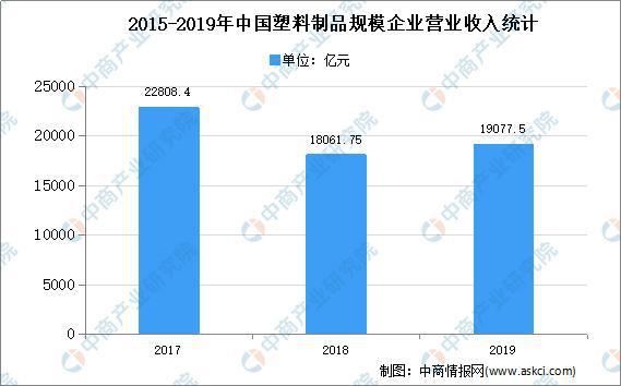 leyu.体育(中国)官方网站2020年中国塑料精密件市场现状及发展趋势预测分析(图2)