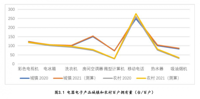 我国家电废塑料的市场规模leyu.体育(中国)官方网站可达到约200万吨