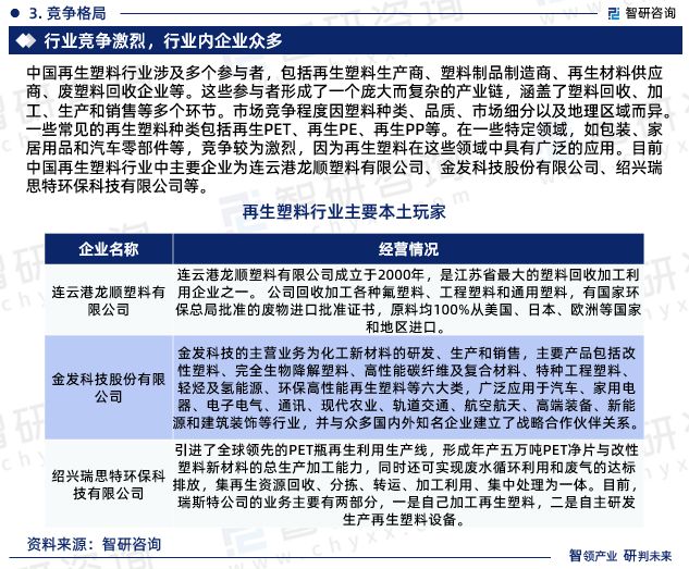 leyu.体育(中国)官方网站智研咨询发布：2023年中国再生塑料行业市场分析报(图6)