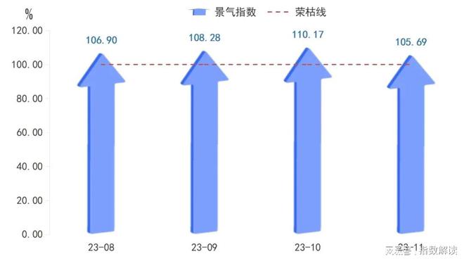 leyu.体育(中国)官方网站黄岩模具指数2023年11月点评(图5)