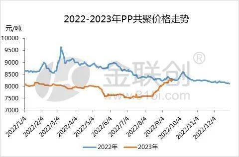 leyu.体育(中国)官方网站虽是同根生 PP分品种各有千秋(图2)