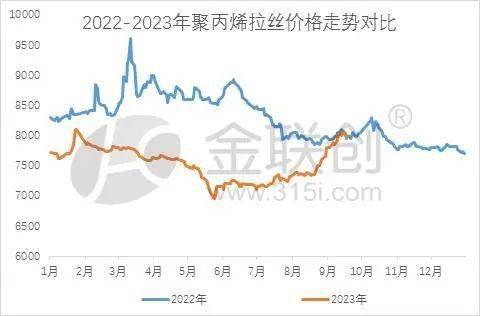 leyu.体育(中国)官方网站虽是同根生 PP分品种各有千秋