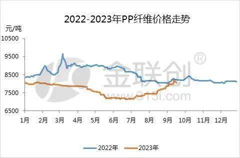 leyu.体育(中国)官方网站虽是同根生 PP分品种各有千秋(图3)