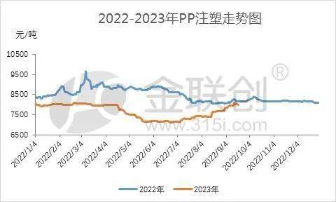 leyu.体育(中国)官方网站虽是同根生 PP分品种各有千秋(图4)