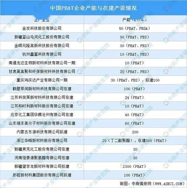 可降解塑料产业链深度剖析一文搞懂它的上、leyu.体育(中国)官方网站中、下游！(图5)