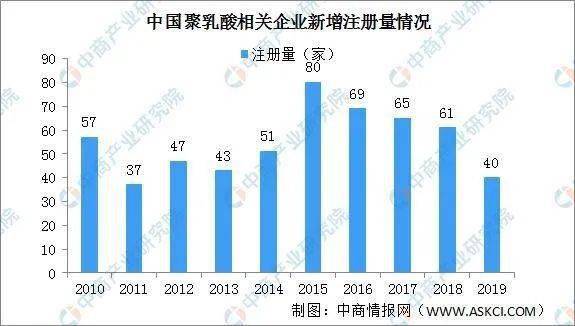 可降解塑料产业链深度剖析一文搞懂它的上、leyu.体育(中国)官方网站中、下游！(图3)