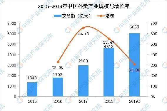 可降解塑料产业链深度剖析一文搞懂它的上、leyu.体育(中国)官方网站中、下游！(图13)