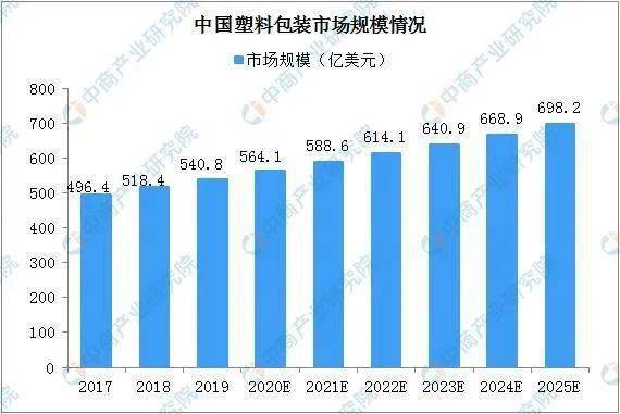 可降解塑料产业链深度剖析一文搞懂它的上、leyu.体育(中国)官方网站中、下游！(图10)