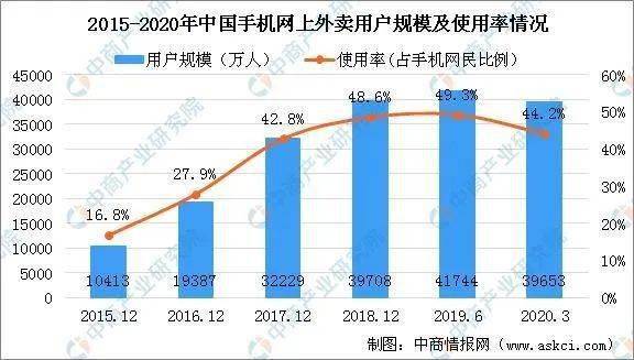 可降解塑料产业链深度剖析一文搞懂它的上、leyu.体育(中国)官方网站中、下游！(图12)