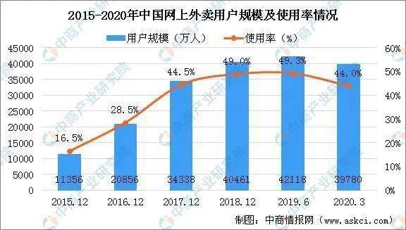 可降解塑料产业链深度剖析一文搞懂它的上、leyu.体育(中国)官方网站中、下游！(图11)