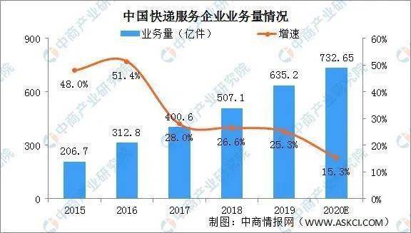 可降解塑料产业链深度剖析一文搞懂它的上、leyu.体育(中国)官方网站中、下游！(图14)