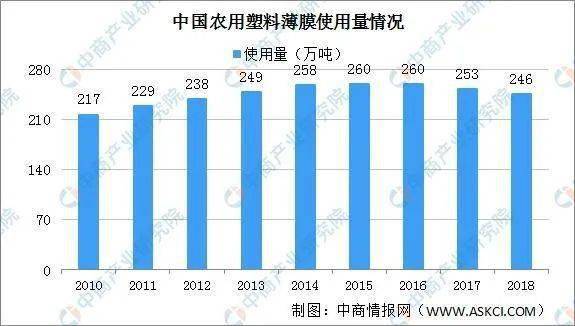 可降解塑料产业链深度剖析一文搞懂它的上、leyu.体育(中国)官方网站中、下游！(图15)