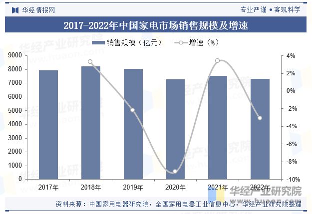 leyu.体育(中国)官方网站2023年全球及中国改性塑料行业现状差异化的高端产(图4)