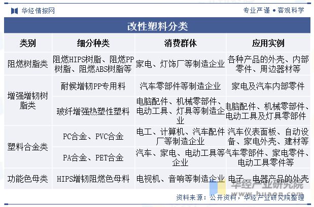 leyu.体育(中国)官方网站2023年全球及中国改性塑料行业现状差异化的高端产(图1)