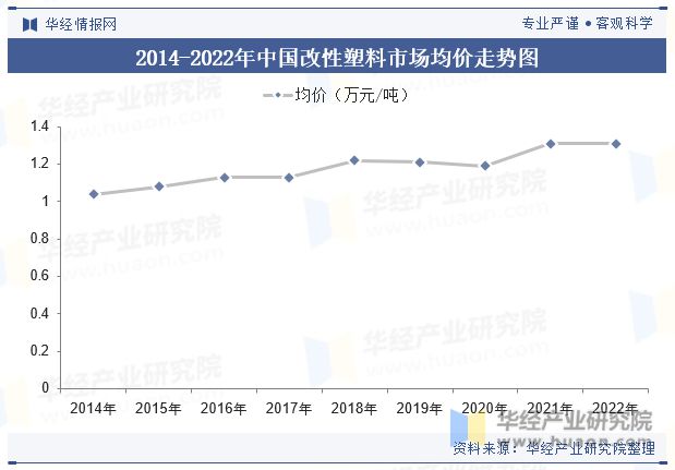 leyu.体育(中国)官方网站2023年全球及中国改性塑料行业现状差异化的高端产(图8)