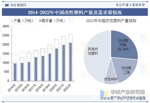 leyu.体育(中国)官方网站2023年全球及中国改性塑料行业现状差异化的高端产(图7)