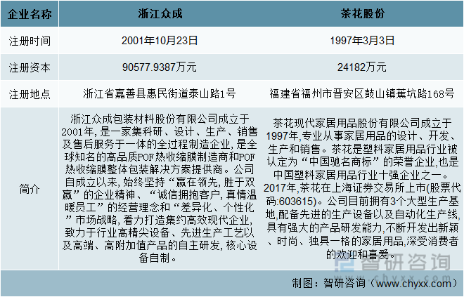 一文了解2022年中国塑料制品行业发展现状及未来发展趋势分leyu.体育(中国)