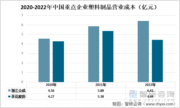 一文了解2022年中国塑料制品行业发展现状及未来发展趋势分leyu.体育(中国)(图5)