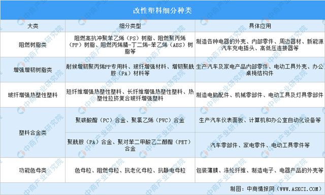 202leyu.体育(中国)官方网站4年中国改性塑料行业市场前景预测研究报告（简(图1)