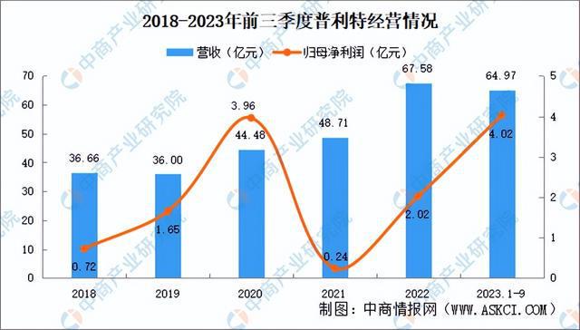 202leyu.体育(中国)官方网站4年中国改性塑料行业市场前景预测研究报告（简(图11)