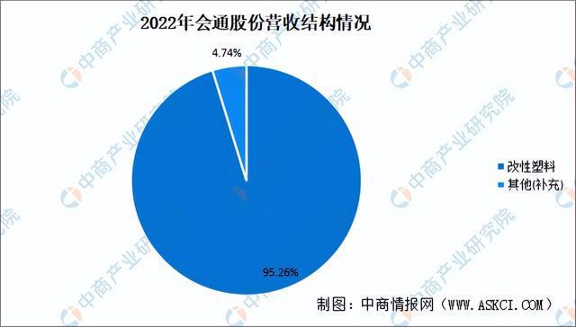 202leyu.体育(中国)官方网站4年中国改性塑料行业市场前景预测研究报告（简(图10)