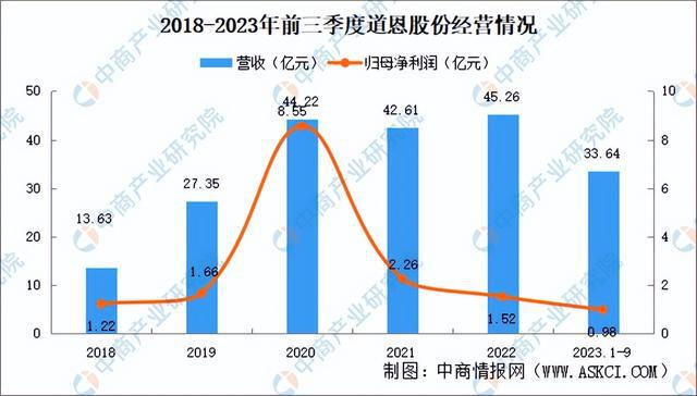 202leyu.体育(中国)官方网站4年中国改性塑料行业市场前景预测研究报告（简(图15)