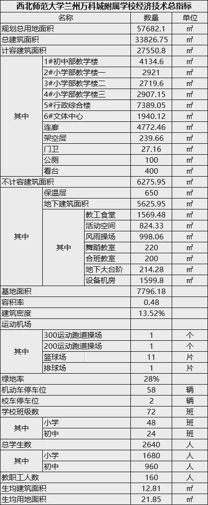 西北师大兰州万科城附属学校平面图公示 小学初中教育资源齐配leyu.体育(中国)(图2)