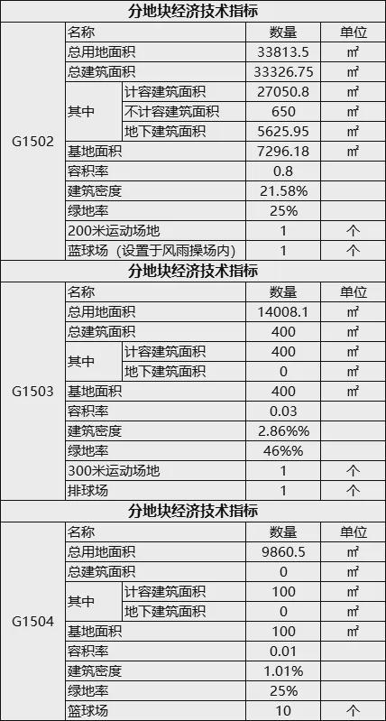 西北师大兰州万科城附属学校平面图公示 小学初中教育资源齐配leyu.体育(中国)(图3)