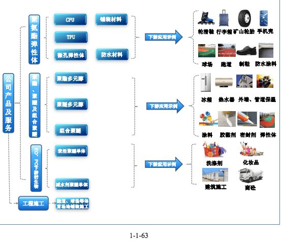 融e邦：山东一leyu.体育(中国)官方网站诺威聚氨酯股份有限公司（834261(图3)