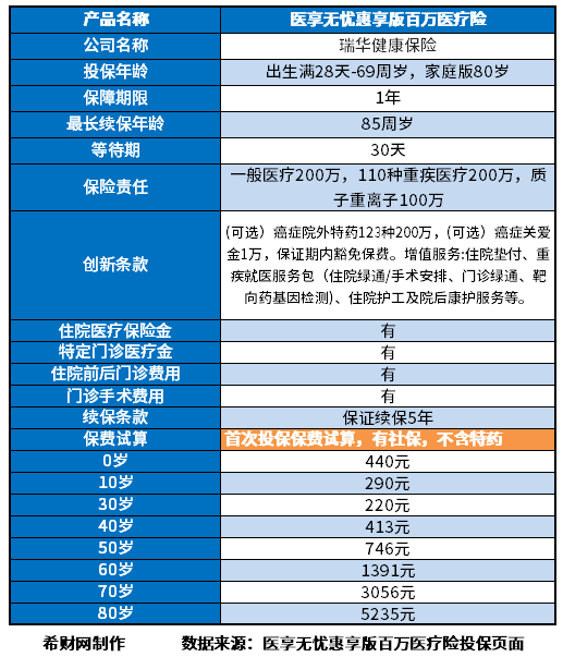 百万医疗保险哪家公司好？分享2023百万医疗险排行leyu.体育(中国)官方网站(图5)