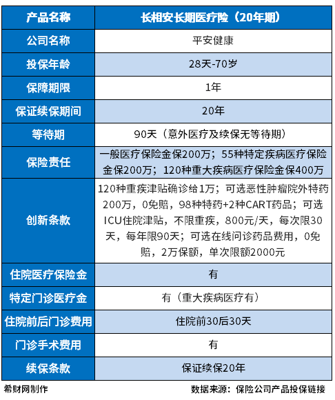 百万医疗保险哪家公司好？分享2023百万医疗险排行leyu.体育(中国)官方网站(图3)