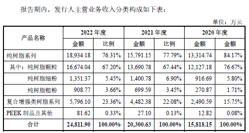 leyu.体育(中国)官方网站中国PEEK第一股在上交所诞生！(图3)