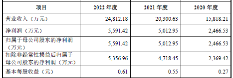 leyu.体育(中国)官方网站中国PEEK第一股在上交所诞生！(图4)