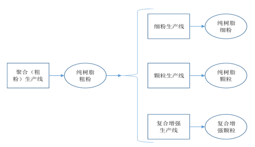 leyu.体育(中国)官方网站中国PEEK第一股在上交所诞生！(图5)