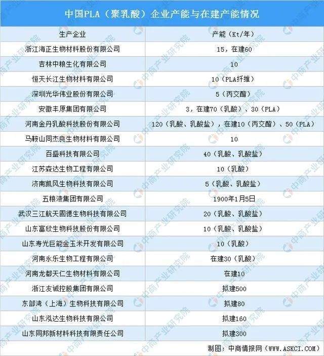 leyu.体育(中国)官方网站可降解塑料产业链深度剖析一文搞懂它的上、中、下游(图4)