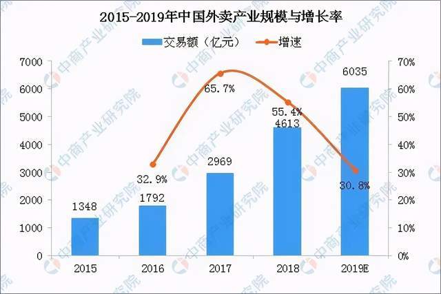 leyu.体育(中国)官方网站可降解塑料产业链深度剖析一文搞懂它的上、中、下游(图13)